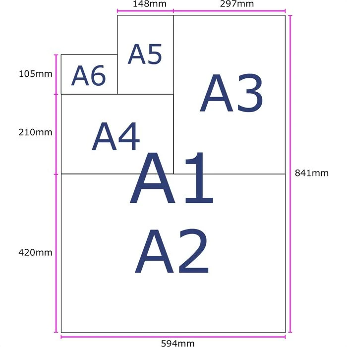 MM Kopierpapier BLOOM Essential, A4, 80g/qm, Weiß, 500 Blatt 5 MM Kopierpapier BLOOM Essential, A4, 80g/qm, Weiß, 500 Blatt – Bild 3